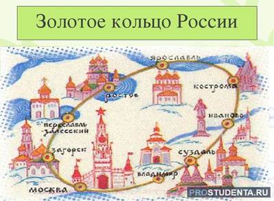 Золотое кольцо России (окружающий мир, 3 класс): основные города и их ...