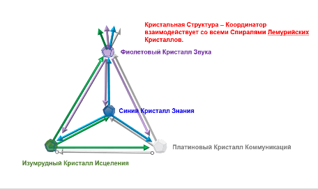 Атлантические Мастер-Кристаллы (Краткая справка)
