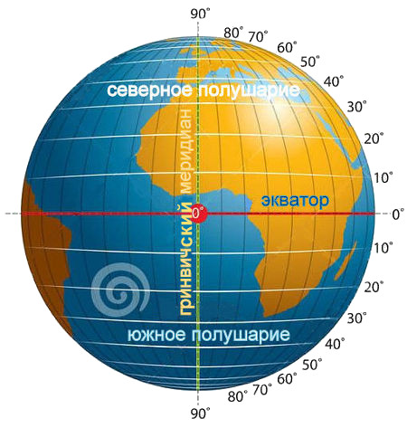 ЗВЁЗДНЫЕ ВРАТА 12:12:19, ИЛИ НОВАЯ ВСТРЕЧА НА ЭКВАТОРЕ