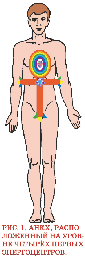 ПИТАНИЕ ОГНЕННОЙ ПРАНОЙ