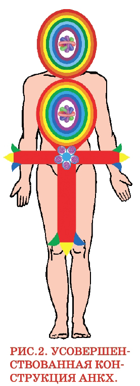 ПИТАНИЕ ОГНЕННОЙ ПРАНОЙ